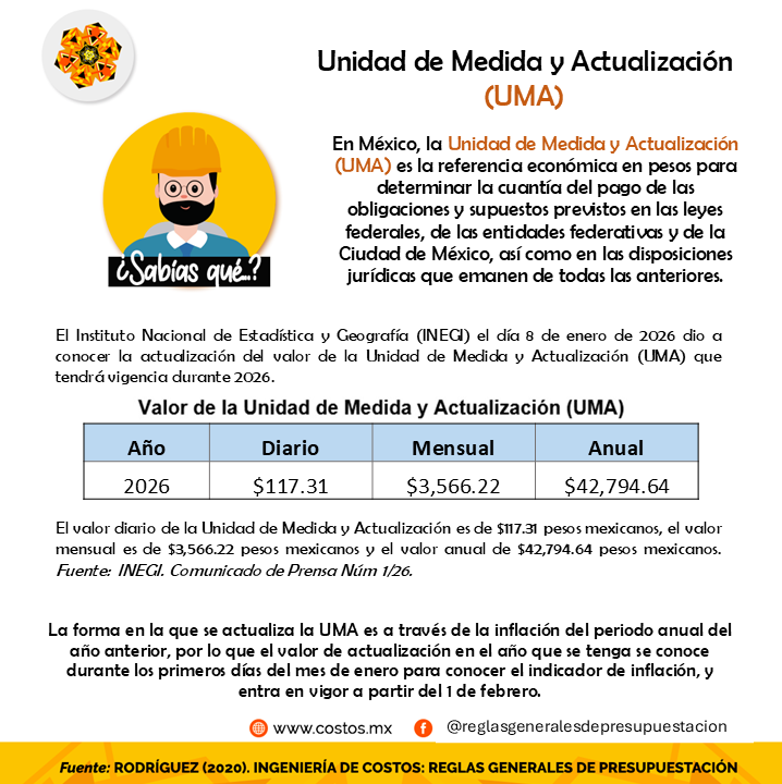 UMA 2026 117.31